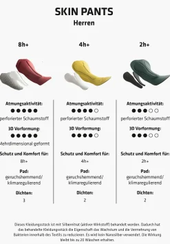 MEN SCHÖFFEL Bike|Inner Pants<Breathable cycling pants to wear under black