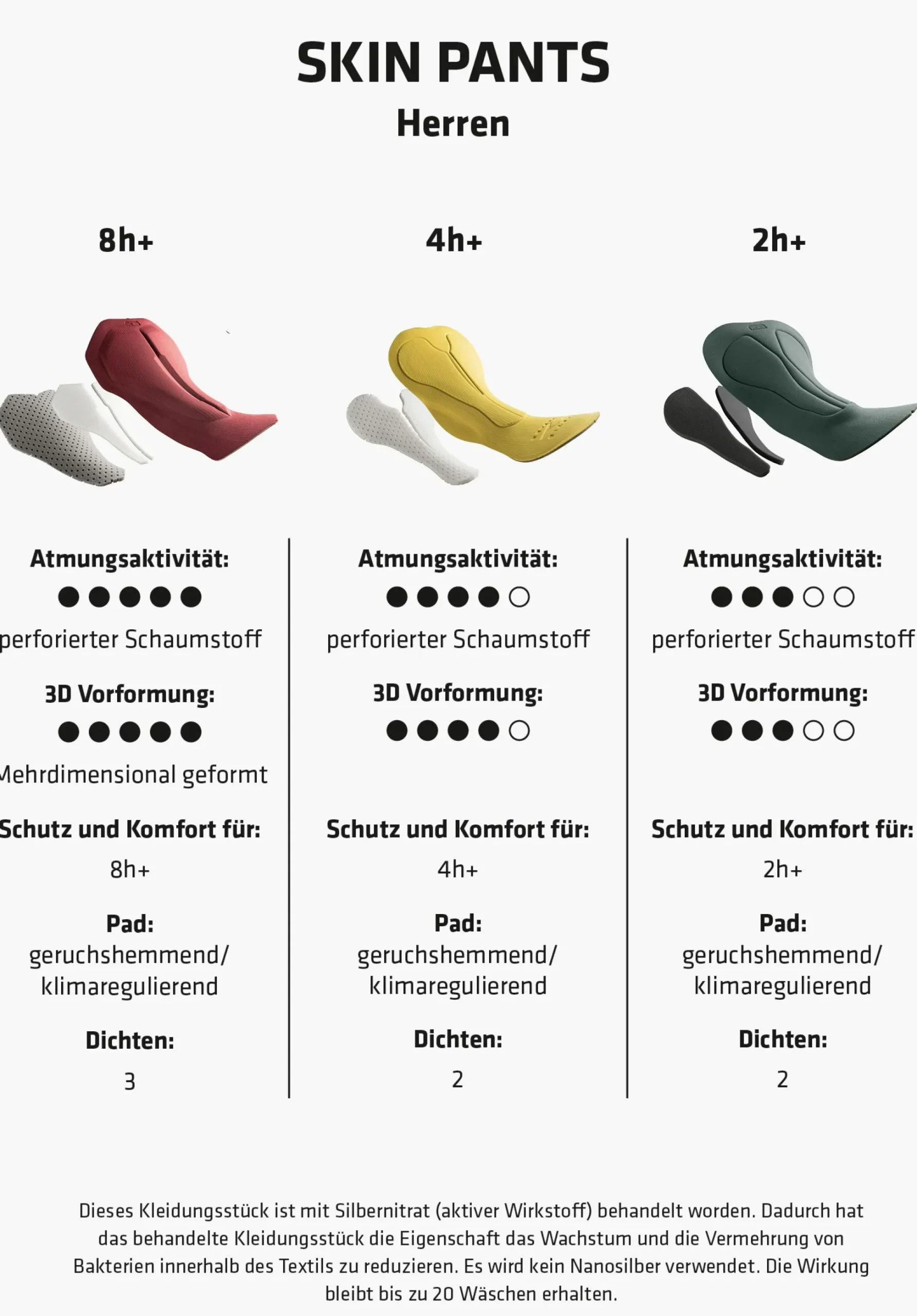 MEN SCHÖFFEL Bike|Inner Pants<Undershorts with shaped seat padding black